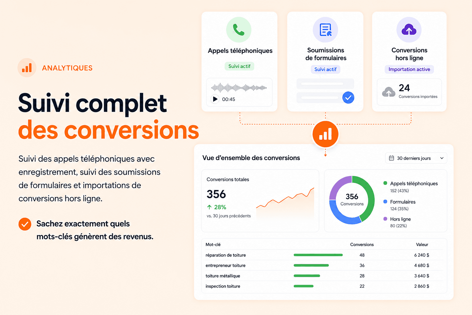 Suivi détaillé des conversions Google Ads — appels, formulaires et conversions hors ligne