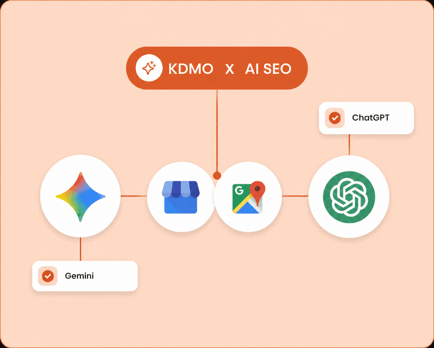 Diagramme de la stratégie SEO IA